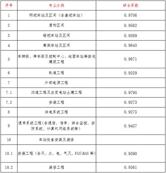 工程造价,开云集团官网-开云(中国)
